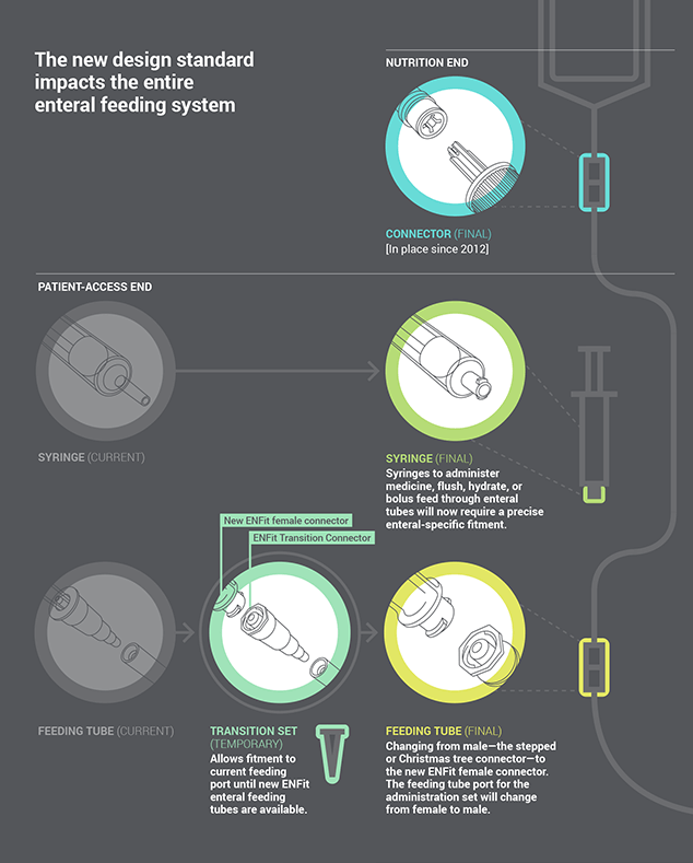 enteral-feeding-system-graphic