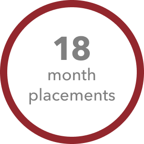 18 months placements