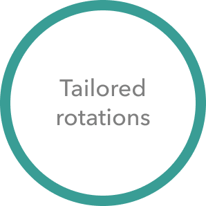 tailored rotations