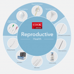 Cook Medical's Reproductive Health product portfolio