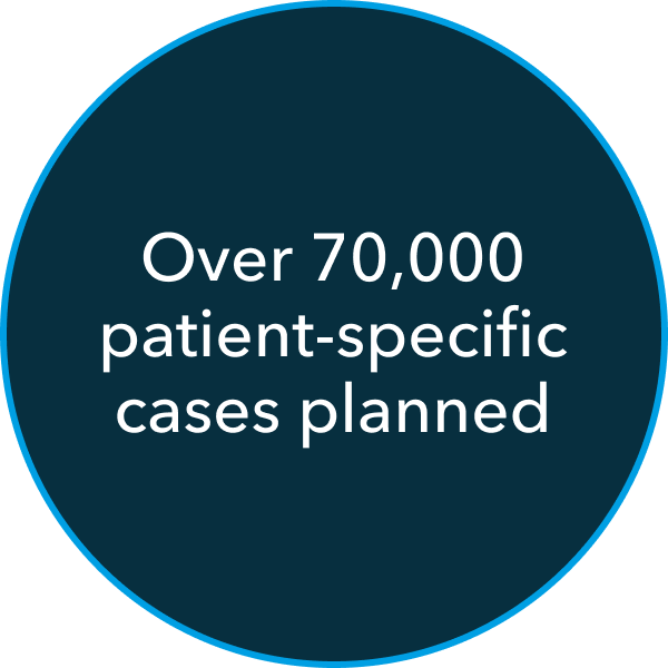 Over 70,000 patient-specific cases planned