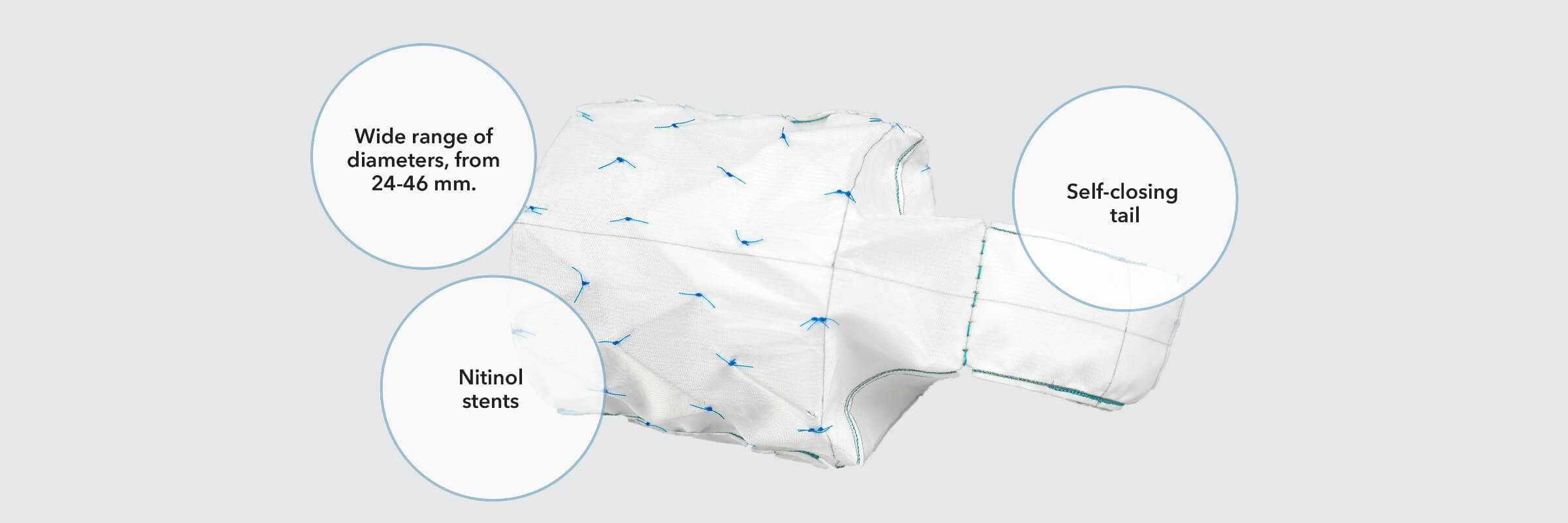 Custom False Lumen Endograft, with labels for features including a wide range of diameters from 24-46 mm, nitinol stents, and a self-closing tail.