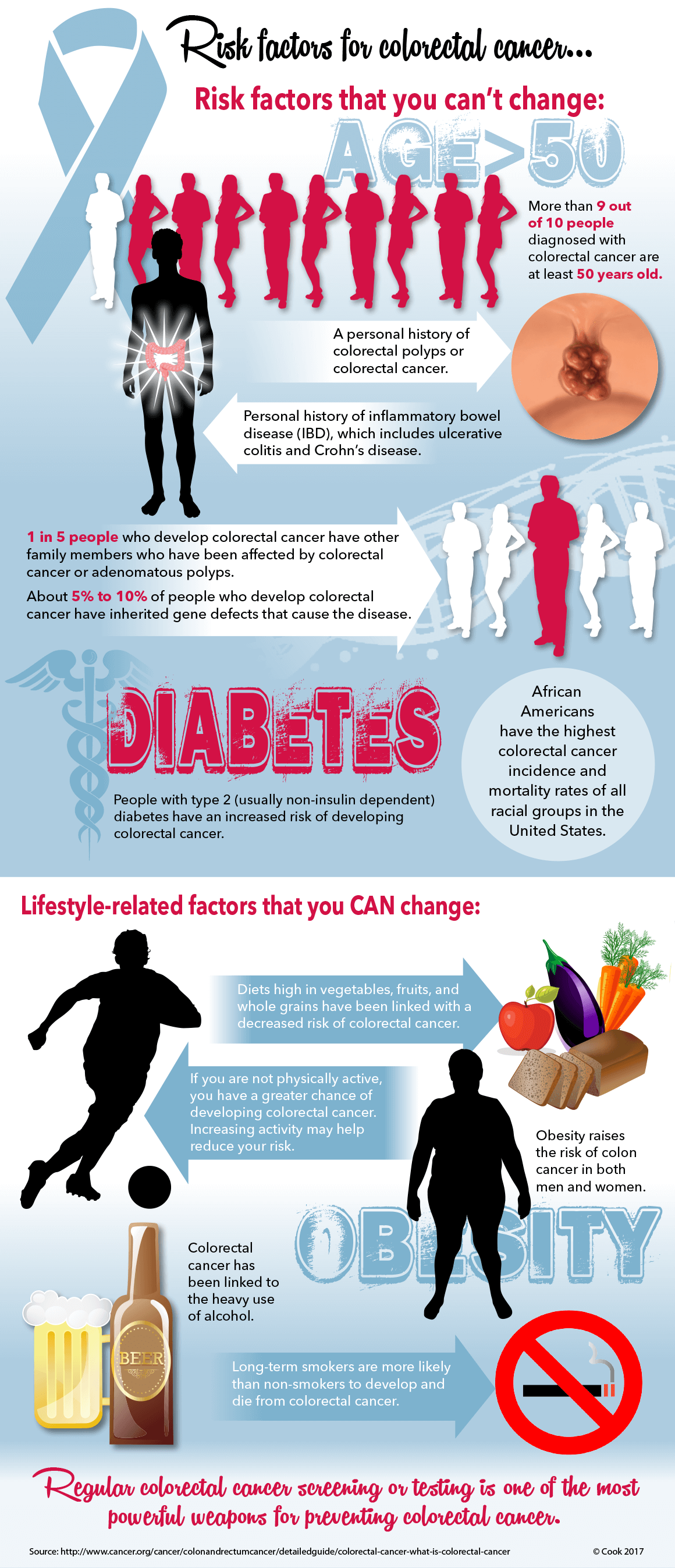 Colon Cancer Risk Factors