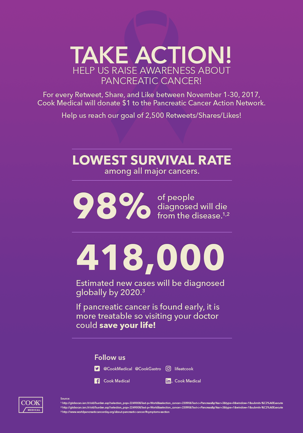 November is Pancreatic Cancer Awareness Month - Help Us ...